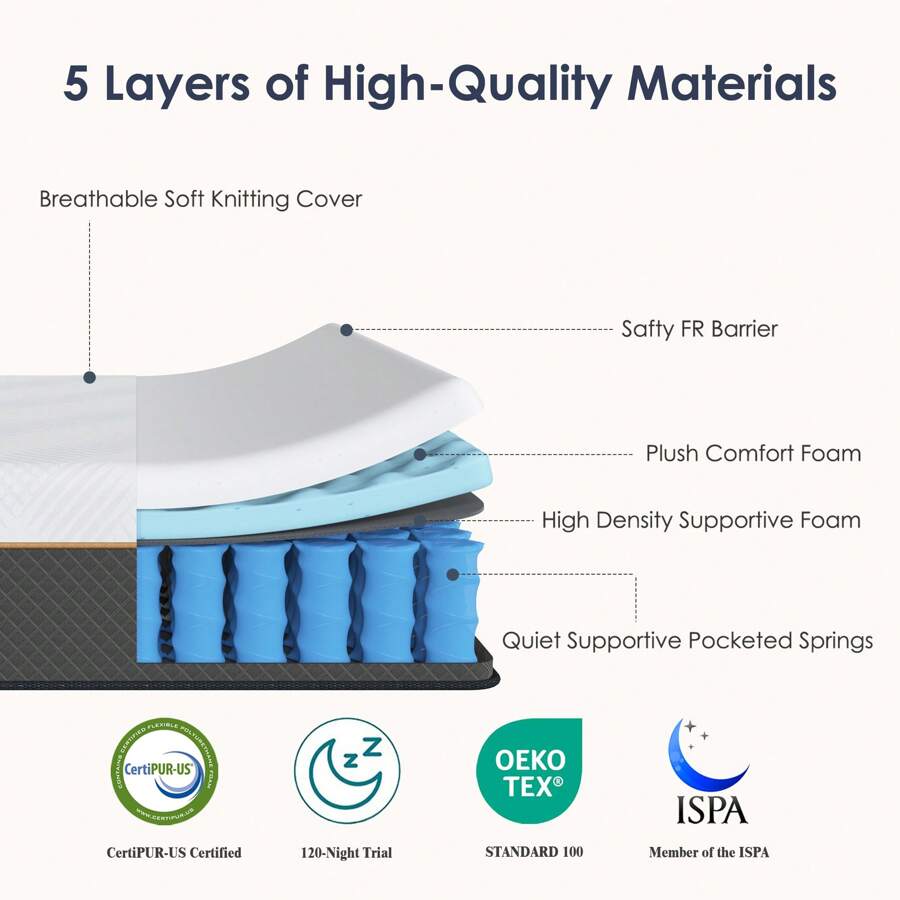 ที่นอนเมมโมรี่โฟมขนาด 10/12 นิ - Memory Foam Mattress In A Box Queen บทวิจารณ์และราคา